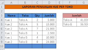 Cara Membuat Laporan Penjualan Makanan Dalam Microsoft Excel  